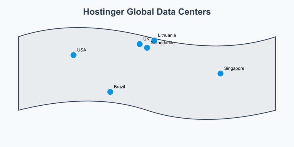 Hostinger Review 2025: The Ultimate Guide to Affordable & Reliable Hosting 4 Hostinger Global Data Centers